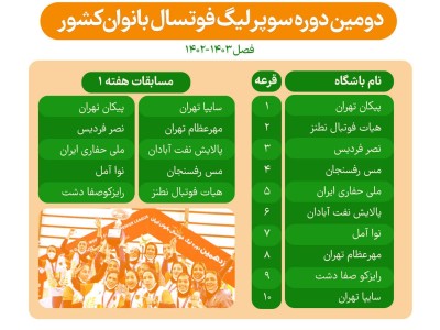 قرعه کشی دومین دوره سوپر لیگ فوتسال بانوان کشور فصل ۱۴۰۲ انجام شد