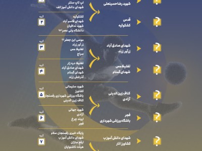 معرفی ۱۶ تیم راه یافته به مرحله یک هشتم نهایی جام رمضان