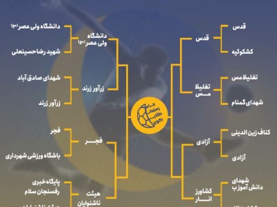 مشخص شدن 8تیم برتر/ برنامه یک چهارم نهایی مسابقات «طلای کویر2»